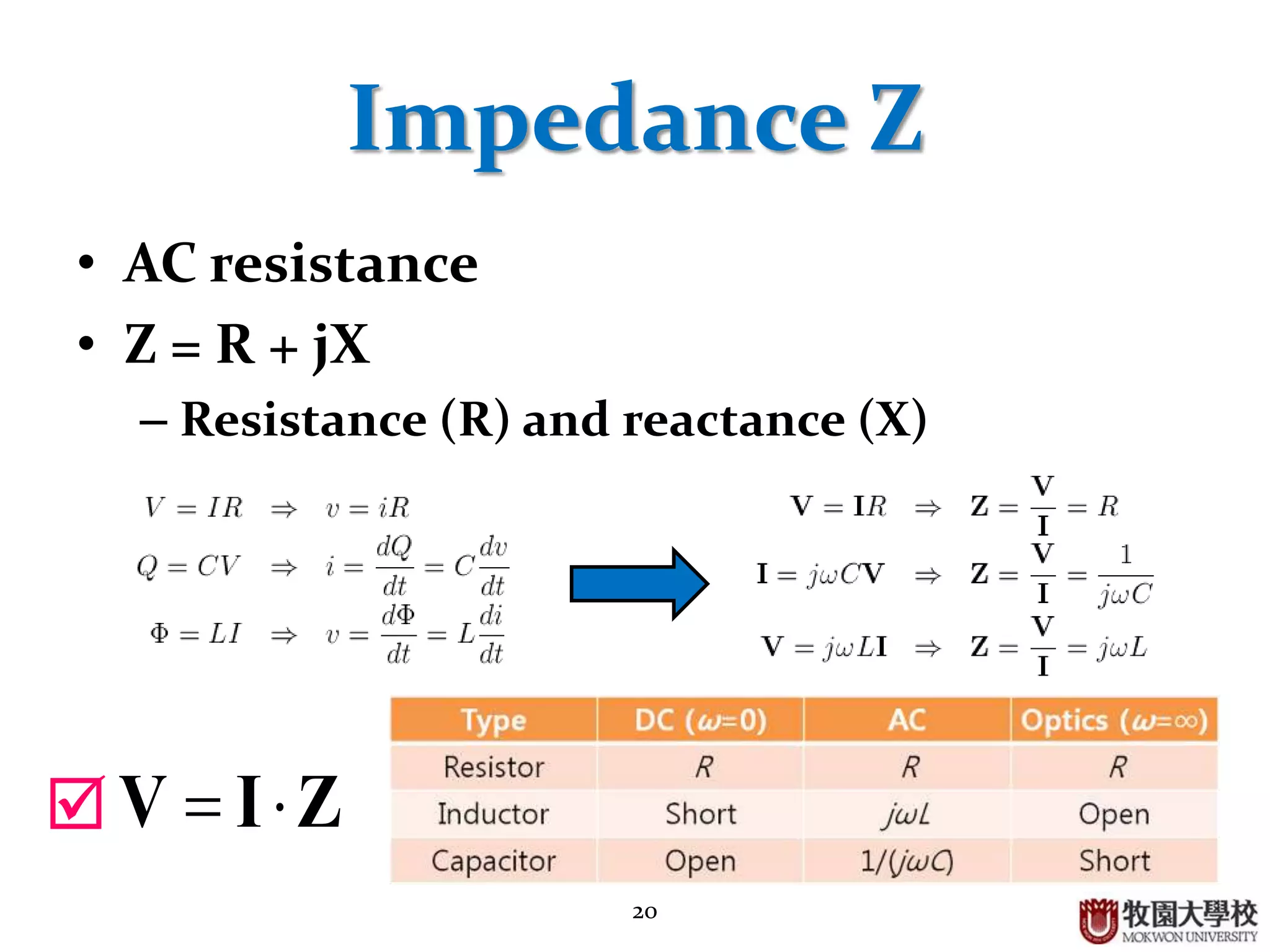 20
Impedance Z
• AC resistance
• Z = R + jX
– Resistance (R) and reactance (X)
ZIV 
 