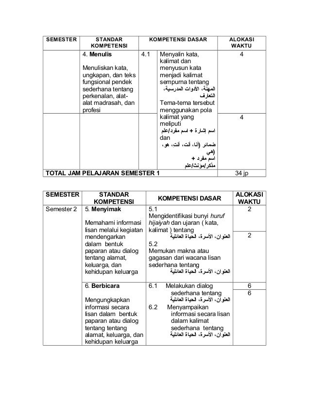 Prota Bahasa Arab Mi Kurikulum 2013 - Revisi Sekolah