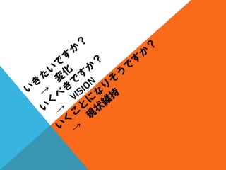 質問を変えると人生が変わる？（人生の中心は、〇〇である。）