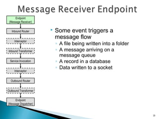  Some event triggers a
message flow
◦ A file being written into a folder
◦ A message arriving on a
message queue
◦ A record in a database
◦ Data written to a socket
20
Endpoint
(Message Dispatcher)
Inbound Router
Outbound Router
Inbound Transformer
Outbound Transformer
Interceptor
Service Invocation
Interceptor
Endpoint
(Message Receiver)
 