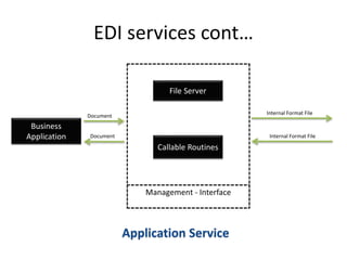 EDI services cont…
Business
Application
File Server
Callable Routines
Document
Document
Internal Format File
Internal Format File
Management - Interface
Application Service
 