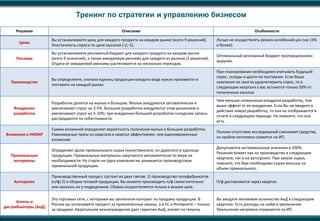 Проблемы с соединением к интернету