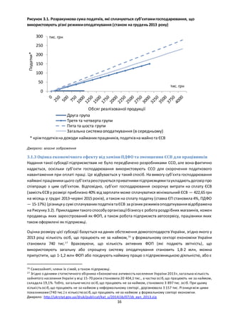 16
Рисунок 3.1. Розрахункова сума податків, які сплачуються суб’єктамигосподарювання, що
використовують різні режимиоподаткування (станом на грудень 2013 року)
Джерело: власне зображення
3.1.3 Оцінка економічного ефекту від заміни ПДФО та зменшення ЄСВ для працівників
Надання такої субсидії підприємствам не було передбачено розробниками ССО, але вона фактично
надається, оскільки суб’єкти господарювання використовують ССО для скорочення податкового
навантаження при оплаті праці. Це відбувається у такий спосіб. На вимогу суб’єкта господарювання
наймані працівникицього суб’єктареєструютьсяприватнимипідприємцямитаукладаютьдоговірпро
співпрацю з цим суб’єктом. Відповідно, суб’єкт господарювання скорочує витрати на сплату ЄСВ
(замістьЄСВ у розмірі приблизно 40% від зарплати може сплачуватися мінімальний ЄСВ — 422,65 грн
на місяць у грудні 2013-червні 2015 років), а також на сплату податку (ставка ЄП становила 4%, ПДФО
— 15-17%) (різницяу сумі сплачуваних податківтаЄСВ за різних режимівоподаткування відображена
на Рисунку 3.2). Прикладами такогоспособуорганізаціїбізнесує робота роздрібних магазинів, кожен
продавець яких зареєстрований як ФОП, а також робота підприємств автосервісу, працівники яких
також оформлені як підприємці.
Оцінка розміру цієї субсидії базується на даних обстеження домогосподарств України, згідно якого у
2013 році кількість осіб, що працюють не за наймом,16
у формальному секторі економіки України
становила 740 тис.17
Враховуючи, що кількість активних ФОП (які подають звітність), що
використовують загальну або спрощену систему оподаткування становить 1,8-2 млн, можна
припустити, що 1-1,2 млн ФОП або поєднують найману працю з підприємницькою діяльністю, або є
16 Самозайняті,члени їх сімей, а також підприємці.
17 Згідно з даними статистичного збірника «Економічна активністьнаселення України 2013»,загальна кількість
зайнятого населення Україні у віці 15-70 років становила 20 404,1 тис., а частка осіб,що працюють не за наймом,
складала 19,1%. Тобто, загальнечисло осіб,що працюють не за наймом, становило 3 897 тис. осіб. При цьому
кількістьосіб,що працюють не за наймом у неформальному секторі , дорівнювала 3 157 тис. Різницяміж цими
показниками (740 тис.) є кількістюосіб,що працюють не за наймом у формальному секторі економіки.
Джерело: http://ukrstat.gov.ua/druk/publicat/kat_u/2014/zb/07/zb_ean_2013.zip
0
50
100
150
200
250
300
Податки*
Обсяг реалізованої продукції
Друга група
Третя та четверта групи
Пята та шоста групи
Загальна системаоподаткування (в середньому)
* крімподатківна доходи найманих працвників,податківна майнота ЄСВ
тис. грн
тис. грн
 