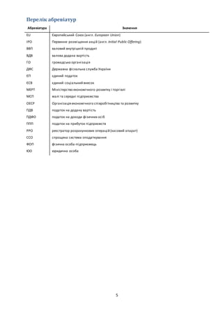 5
Перелік абревіатур
Абревіатура Значення
EU Європейський Союз (англ. European Union)
IPO Первинне розміщення акцій (англ. Initial Public Offering)
ВВП валовий внутрішній продукт
ВДВ валова додана вартість
ГО громадська організація
ДФС Державна фіскальна служба України
ЄП єдиний податок
ЄСВ єдиний соціальнийвнесок
МЕРТ Міністерство економічного розвитку і торгівлі
МСП малі та середні підприємства
ОЕСР Організаціяекономічного співробітництва та розвитку
ПДВ податок на додану вартість
ПДФО податок на доходи фізичних осіб
ППП податок на прибуток підприємств
РРО реєстратор розрахункових операцій (касовий апарат)
ССО спрощена система оподаткування
ФОП фізична особа-підприємець
ЮО юридична особа
 