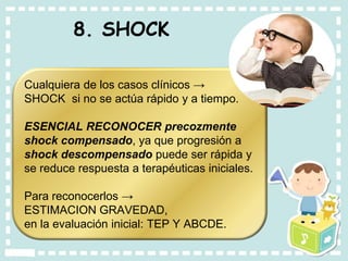 8. SHOCK
Cualquiera de los casos clínicos →
SHOCK si no se actúa rápido y a tiempo.
ESENCIAL RECONOCER precozmente
shock compensado, ya que progresión a
shock descompensado puede ser rápida y
se reduce respuesta a terapéuticas iniciales.
Para reconocerlos →
ESTIMACION GRAVEDAD,
en la evaluación inicial: TEP Y ABCDE.
 