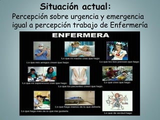 Situación actual:
Percepción sobre urgencia y emergencia
igual a percepción trabajo de Enfermería
 