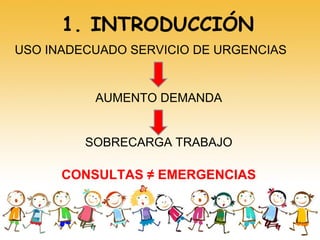 1. INTRODUCCIÓN
USO INADECUADO SERVICIO DE URGENCIAS
AUMENTO DEMANDA
SOBRECARGA TRABAJO
CONSULTAS ≠ EMERGENCIAS
 