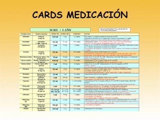 CARDS MEDICACIÓN
 