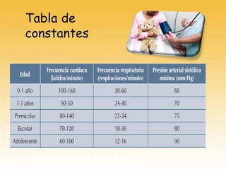 Tabla de
constantes
 