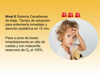 Nivel II Sistema Canadiense
de triaje. Tiempo de actuación
para enfermería inmediato y
atención pediátrica en 15 min.
Pasa a zona de boxes
inmediatamente en silla de
ruedas y con mascarilla
reservorio de O2 al 100%.
 