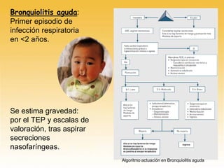 Bronquiolitis aguda:
Primer episodio de
infección respiratoria
en <2 años.
Se estima gravedad:
por el TEP y escalas de
valoración, tras aspirar
secreciones
nasofaríngeas.
Algoritmo actuación en Bronquiolitis aguda
 