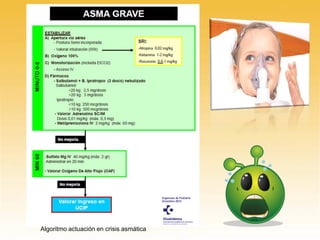 Algoritmo actuación en crisis asmática
 