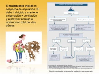 Algoritmo actuación en sospecha aspiración cuerpo extraño
El tratamiento inicial en
sospecha de aspiración CE
debe ir dirigido a mantener
oxigenación + ventilación
y a prevenir o tratar la
obstrucción total de vías
aéreas.
 
