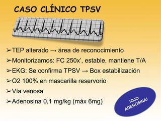 ➢TEP alterado → área de reconocimiento
➢Monitorizamos: FC 250x’, estable, mantiene T/A
➢EKG: Se confirma TPSV → Box estabilización
➢O2 100% en mascarilla reservorio
➢Vía venosa
➢Adenosina 0,1 mg/kg (máx 6mg)
CASO CLÍNICO TPSV
 