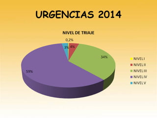 URGENCIAS 2014
 