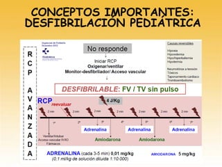 CONCEPTOS IMPORTANTES:
DESFIBRILACIÓN PEDIÁTRICA
 