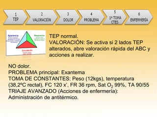 TEP normal.
VALORACIÓN: Se activa si 2 lados TEP
alterados, abre valoración rápida del ABC y
acciones a realizar.
NO dolor.
PROBLEMA principal: Exantema
TOMA DE CONSTANTES: Peso (12kgs), temperatura
(38,2ºC rectal), FC 120 x’, FR 36 rpm, Sat O2 99%, TA 90/55
TRIAJE AVANZADO (Acciones de enfermería):
Administración de antitérmico.
 