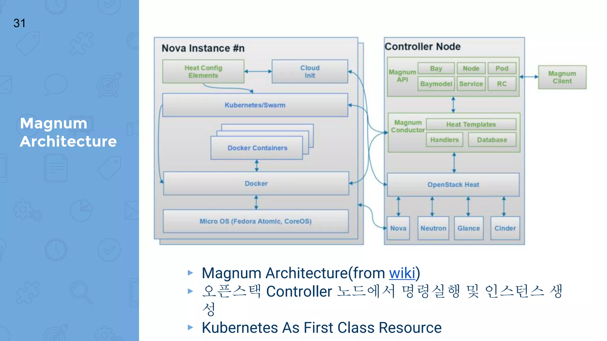 Magnum
Architecture
31
▸ Magnum Architecture(from wiki)
▸ 오픈스택 Controller 노드에서 명령실행 및 인스턴스 생
성
▸ Kubernetes As First Class Resource
 