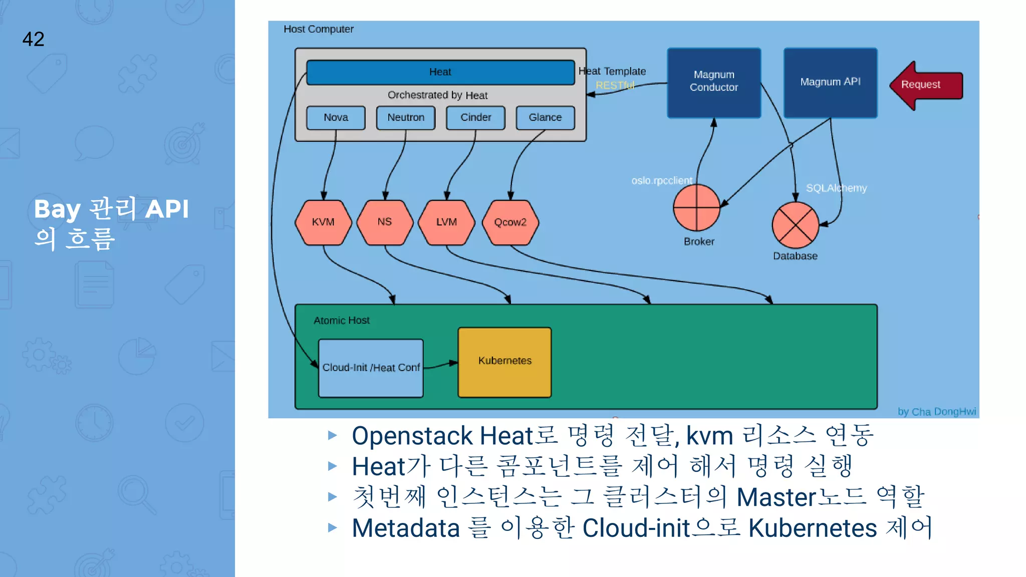 Bay 관리 API
의 흐름
42
▸ Openstack Heat로 명령 전달, kvm 리소스 연동
▸ Heat가 다른 콤포넌트를 제어 해서 명령 실행
▸ 첫번째 인스턴스는 그 클러스터의 Master노드 역할
▸ Metadata 를 이용한 Cloud-init으로 Kubernetes 제어
 