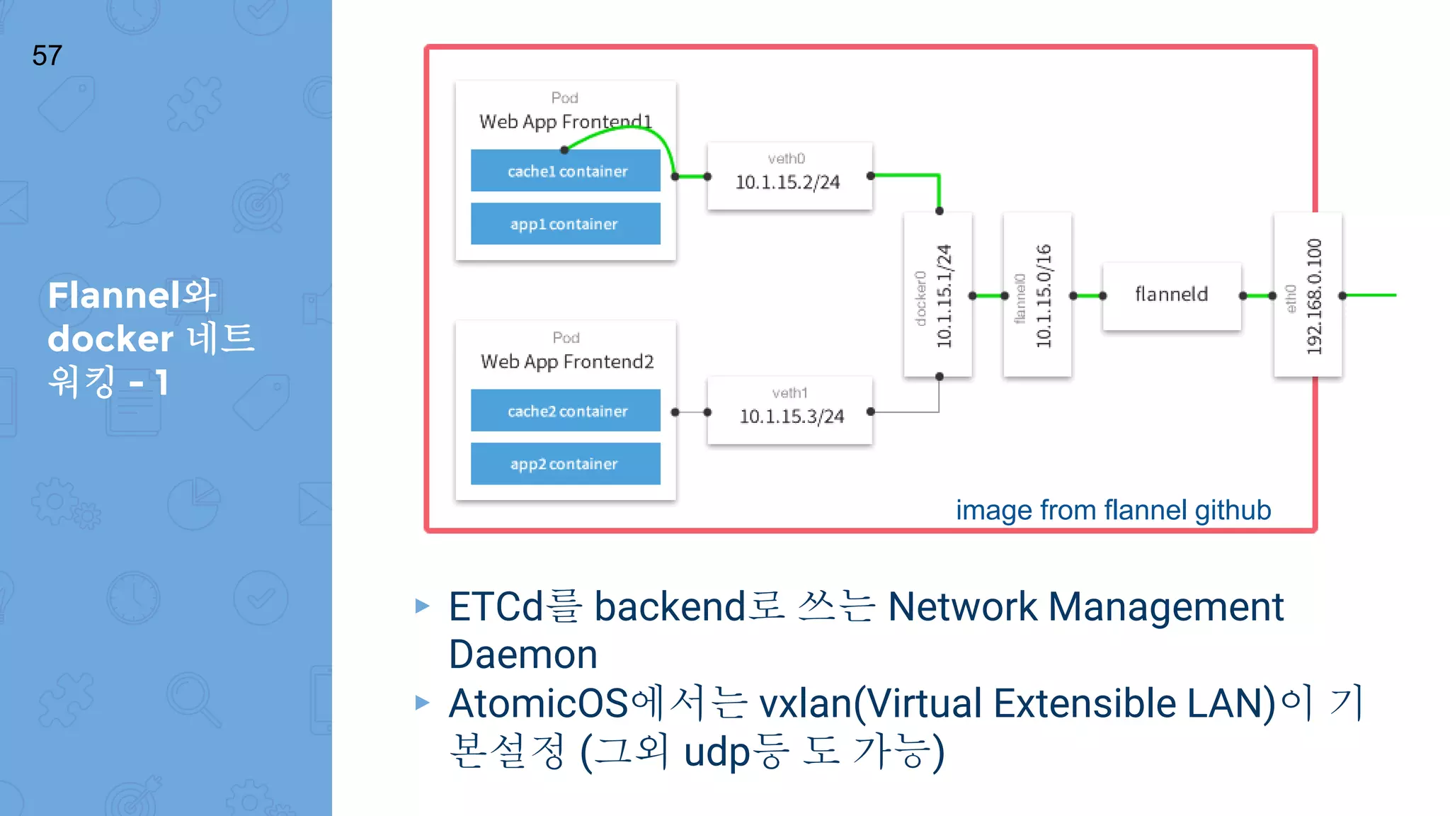 Flannel와
docker 네트
워킹 - 1
57
▸ ETCd를 backend로 쓰는 Network Management
Daemon
▸ AtomicOS에서는 vxlan(Virtual Extensible LAN)이 기
본설정 (그외 udp등 도 가능)
image from flannel github
 