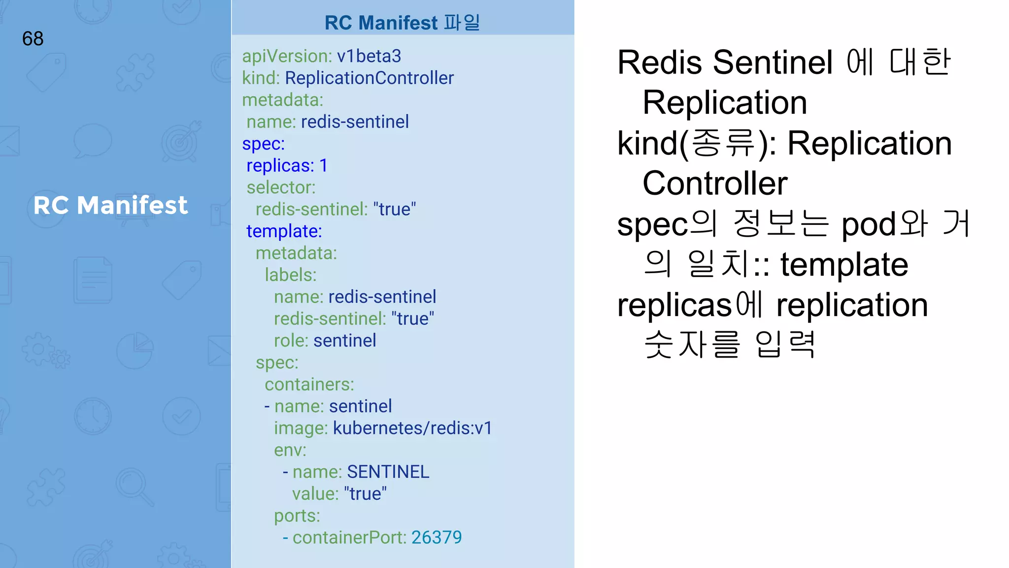 RC Manifest
68
apiVersion: v1beta3
kind: ReplicationController
metadata:
name: redis-sentinel
spec:
replicas: 1
selector:
redis-sentinel: "true"
template:
metadata:
labels:
name: redis-sentinel
redis-sentinel: "true"
role: sentinel
spec:
containers:
- name: sentinel
image: kubernetes/redis:v1
env:
- name: SENTINEL
value: "true"
ports:
- containerPort: 26379
RC Manifest 파일
Redis Sentinel 에 대한
Replication
kind(종류): Replication
Controller
spec의 정보는 pod와 거
의 일치:: template
replicas에 replication
숫자를 입력
 