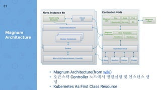 Magnum
Architecture
31
▸ Magnum Architecture(from wiki)
▸ 오픈스택 Controller 노드에서 명령실행 및 인스턴스 생
성
▸ Kubernetes As First Class Resource
 