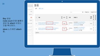 38
Bay 생성
node count 만큼 볼룸이
생성 및 attach 되었는
것을 확인한다.
slave 노드에만 attach
됨.
 