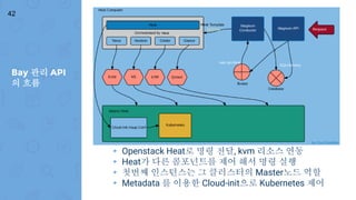 Bay 관리 API
의 흐름
42
▸ Openstack Heat로 명령 전달, kvm 리소스 연동
▸ Heat가 다른 콤포넌트를 제어 해서 명령 실행
▸ 첫번째 인스턴스는 그 클러스터의 Master노드 역할
▸ Metadata 를 이용한 Cloud-init으로 Kubernetes 제어
 
