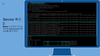 Place your screenshot here
62
Service 확인
2
Slave 노드에서 리스닝
포트와 kube-proxy작동
상태를 확인 한다.
 