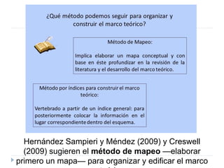 Hernández Sampieri y Méndez (2009) y Creswell
(2009) sugieren el método de mapeo —elaborar
primero un mapa— para organizar y edificar el marco
 