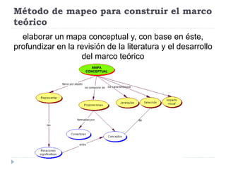 Método de mapeo para construir el marco
teórico
elaborar un mapa conceptual y, con base en éste,
profundizar en la revisión de la literatura y el desarrollo
del marco teórico
 