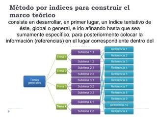 Método por índices para construir el
marco teórico
consiste en desarrollar, en primer lugar, un índice tentativo de
éste, global o general, e irlo afinando hasta que sea
sumamente específico, para posteriormente colocar la
información (referencias) en el lugar correspondiente dentro del
esquema
 