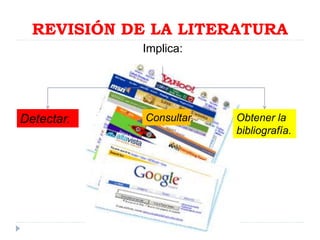 REVISIÓN DE LA LITERATURA
Implica:
Detectar. Consultar. Obtener la
bibliografía.
 