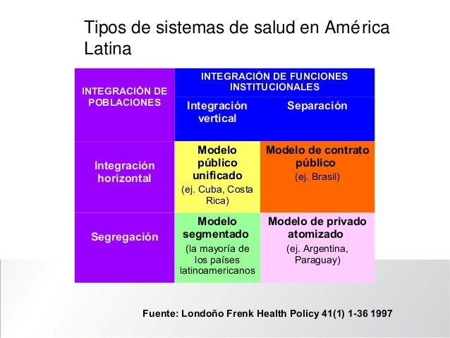 Sistemas De Salud: Tipos Y Principales Características – OUCEBE