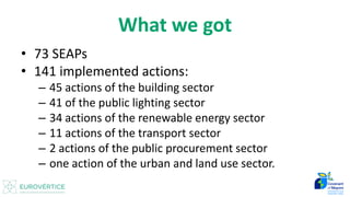 Datos para Inventario de Emisiones - Introducción 6
What we got
• 73 SEAPs
• 141 implemented actions:
– 45 actions of the building sector
– 41 of the public lighting sector
– 34 actions of the renewable energy sector
– 11 actions of the transport sector
– 2 actions of the public procurement sector
– one action of the urban and land use sector.
 