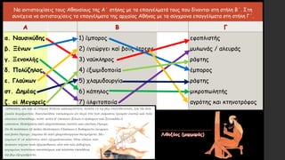Να αντιστοιχίσεις τους Αθηναίους της Α΄ στήλης με τα επαγγέλματά τους που δίνονται στη στήλη Β΄. Στη
συνέχεια να αντιστοιχίσεις τα επαγγέλματα της αρχαίας Αθήνας με τα σύγχρονα επαγγέλματα στη στήλη Γ΄.
Α Β Γ
α. Ναυσικύδης
β. Ξένων
γ. Ξενοκλῆς
δ. Πολύζηλος
ε. Γλαύκων
στ. Δημέας
ζ. οἱ Μεγαρεῖς
1) ἔμπορος
2) ἐγεώργει καί βοῦς ἔτρεφε
3) ναύκληρος
4) ἐξωμιδοποιία
5) χλαμυδουργία
6) κάπηλος
7) ἀλφιτοποιία
εφοπλιστής
μυλωνάς / αλευράς
ράφτης
έμπορος
ράφτης
μικροπωλητής
αγρότης και κτηνοτρόφος
 