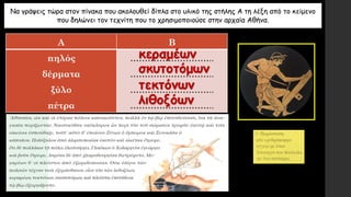 Να γράψεις τώρα στον πίνακα που ακολουθεί δίπλα στο υλικό της στήλης Α τη λέξη από το κείμενο
που δηλώνει τον τεχνίτη που το χρησιμοποιούσε στην αρχαία Αθήνα.
Α Β
πηλός
δέρματα
ξύλο
πέτρα
………………………..
………………………..
………………………..
………………………..
κεραμέων
σκυτοτόμων
τεκτόνων
λιθοξόων
 