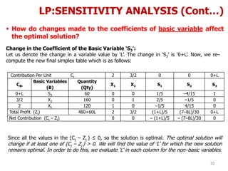 3. linear programming senstivity analysis | PDF