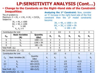 3. linear programming senstivity analysis | PDF