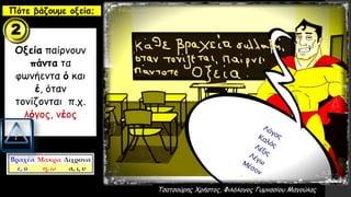 Τσατσούρης Χρήστος, Φιλόλογος Γυμνασίου Μαγούλας
Πότε βάζουμε οξεία;
Οξεία παίρνουν
πάντα τα
φωνήεντα ό και
έ, όταν
τονίζονται π.χ.
λόγος, νέος
 