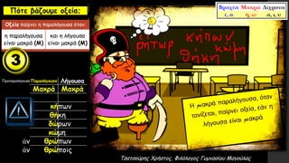 Τσατσούρης Χρήστος, Φιλόλογος Γυμνασίου Μαγούλας
Πότε βάζουμε οξεία;
Οξεία παίρνει η παραλήγουσα όταν:
η παραλήγουσα
είναι μακρά (Μ)
και η λήγουσα
είναι μακρά (Μ)
Προπαραλήγουσα Παραλήγουσα Λήγουσα
Μακρά Μακρά
κήπων
θήκη
δώρων
κώμη
ἀν θρώπων
ἀν θρώποις
 