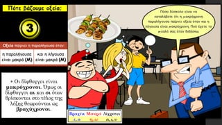 Πότε βάζουμε οξεία;
Οξεία παίρνει η παραλήγουσα όταν:
η παραλήγουσα
είναι μακρά (Μ)
και η λήγουσα
είναι μακρά (Μ)
 Οι δίφθογγοι είναι
μακρόχρονοι. Όμως οι
δίφθογγοι αι και οι όταν
βρίσκονται στο τέλος της
λέξης θεωρούνται ως
βραχύχρονοι.
 