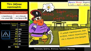 Τσατσούρης Χρήστος, Φιλόλογος Γυμνασίου Μαγούλας
Πότε βάζουμε
περισπωμένη;
Περισπωμένη παίρνει η παραλήγουσα όταν:
η παραλήγουσα
είναι μακρά (Μ)
και η λήγουσα
είναι βραχεία (Β)
Προπαραλήγουσα Παραλήγουσα Λήγουσα
Μακρά Βραχεία
κῆ πος
κῆ πε
δῶ ρον
πῶ λε
φεῦ γε
κῶ μαι
γλῶσ σα
βα θεῖαι
 