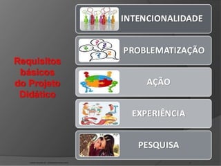 GIEDRE RAGNINI SÁ - FORMADORA PNAIC/UFSC 11
 