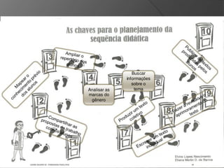 GIEDRE RAGNINI SÁ - FORMADORA PNAIC/UFSC 38
 