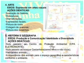 GIEDRE RAGNINI SÁ - FORMADORA PNAIC/UFSC 85
 