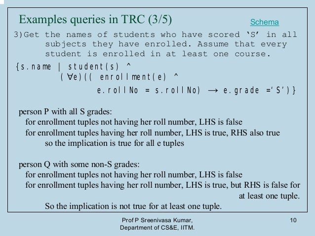 3.1 tuple relational_calculus