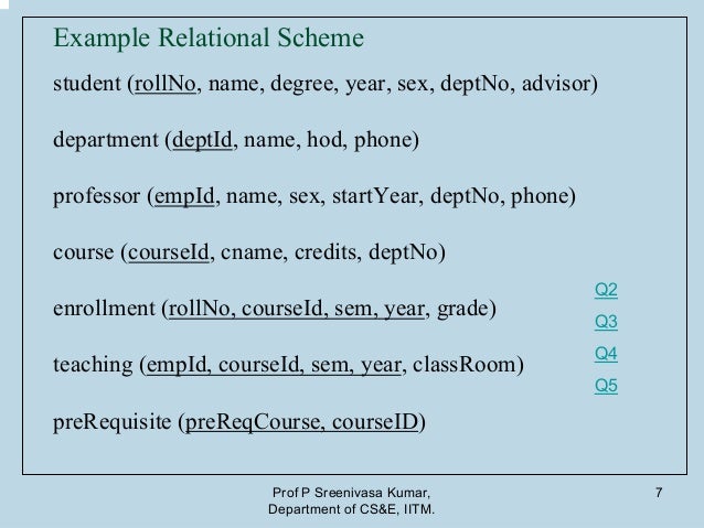3.1 tuple relational_calculus