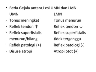 • Beda Gejala antara Lesi UMN dan LMN
UMN LMN
- Tonus meningkat Tonus menurun
- Reflek tendon ↑ Reflek tendon ↓
- Reflek superfisialis Reflek superfisialis
menurun/hilang tidak terganggu
- Reflek patologi (+) Reflek patologi (-)
- Disuse atropi Atropi otot (+)
 