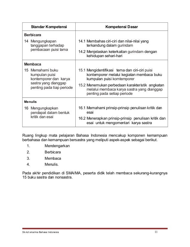 Sk-kd bhs. indonesia sma-ma